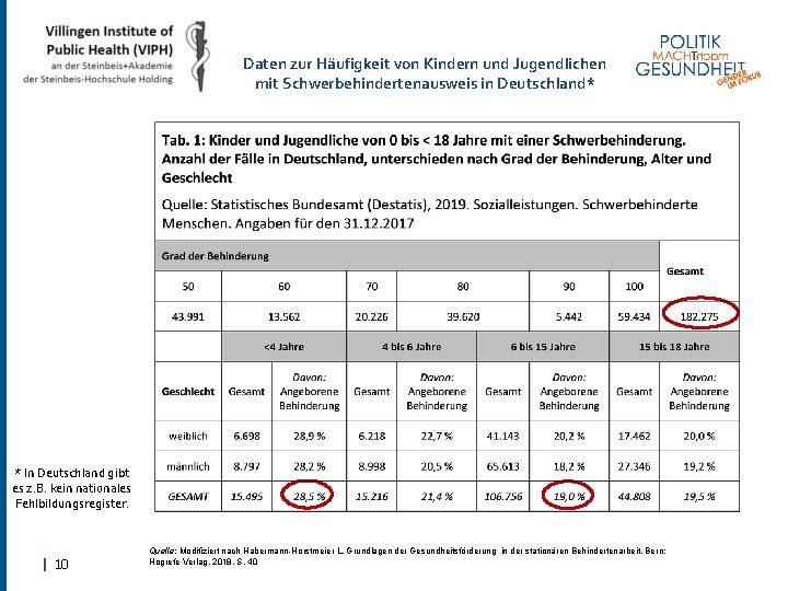 Daten zur Häufigkeit von Kindern und Jugendlichen mit Schwerbehindertenausweis in Deutschland* * In Deutschland