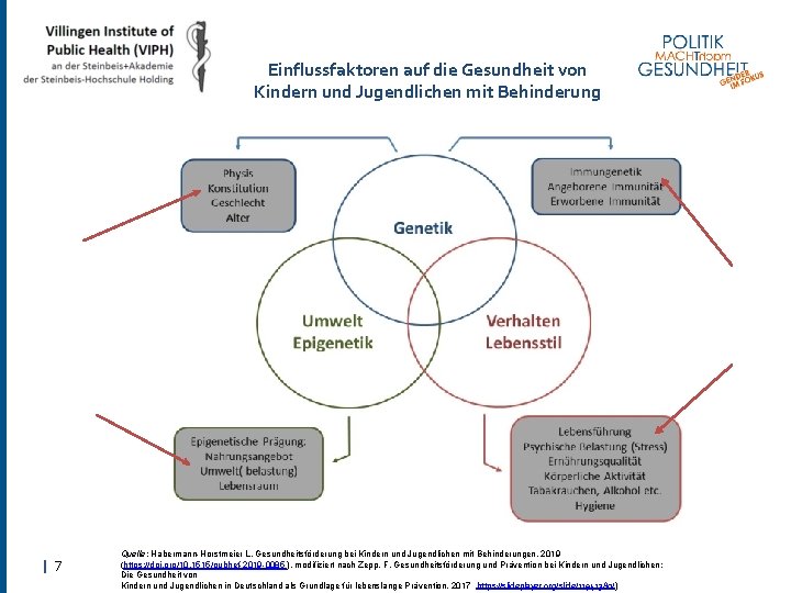 Einflussfaktoren auf die Gesundheit von Kindern und Jugendlichen mit Behinderung |7 Kongress Armut und