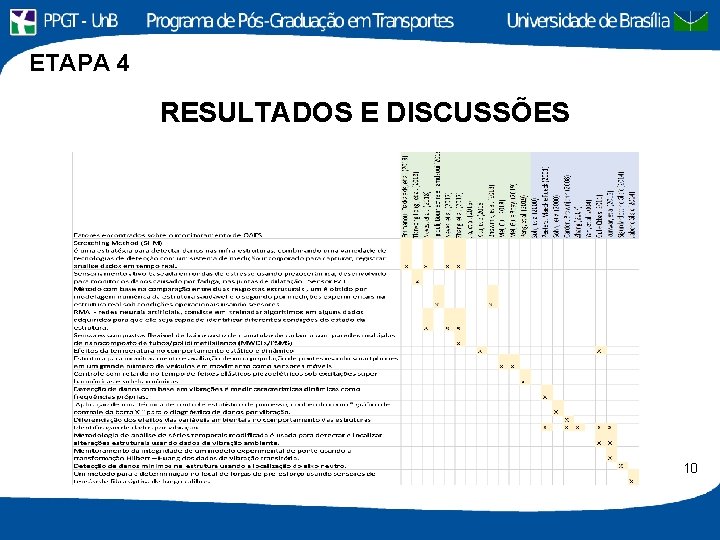 ETAPA 4 RESULTADOS E DISCUSSÕES 10 