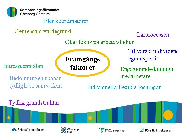 22 Fler koordinatorer Gemensam värdegrund Intresseanmälan Bedömningen skapar tydlighet i samverkan Tydlig grundstruktur Lärprocessen