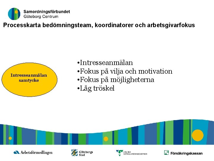 3 Processkarta bedömningsteam, koordinatorer och arbetsgivarfokus Intresseanmälan samtycke • Intresseanmälan • Fokus på vilja