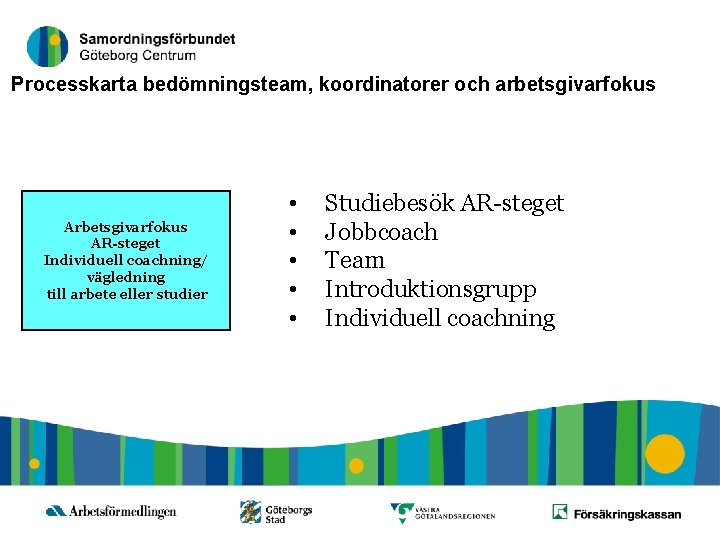 9 Processkarta bedömningsteam, koordinatorer och arbetsgivarfokus AR-steget Individuell coachning/ vägledning till arbete eller studier