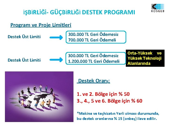İŞBİRLİĞİ- GÜÇBİRLİĞİ DESTEK PROGRAMI Program ve Proje Limitleri Destek Üst Limiti 300. 000 TL