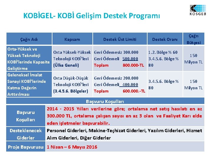 KOBİGEL- KOBİ Gelişim Destek Programı Çağrı Adı Orta-Yüksek ve Yüksek Teknoloji KOBİ’lerinde Kapasite Geliştirme