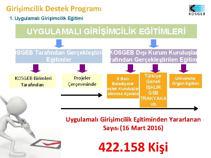 Girişimcilik Destek Programı 1. Uygulamalı Girişimcilik Eğitimi UYGULAMALI GİRİŞİMCİLİK EĞİTİMLERİ KOSGEB Tarafından Gerçekleştirilen. KOSGEB