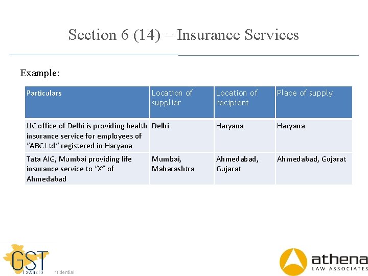 Section 6 (14) – Insurance Services Example: Particulars Location of recipient Place of supply