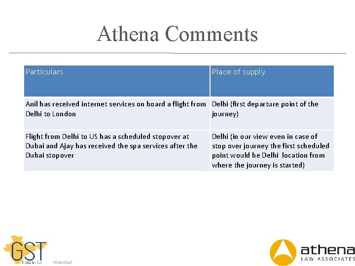 Athena Comments Particulars Place of supply Anil has received internet services on board a