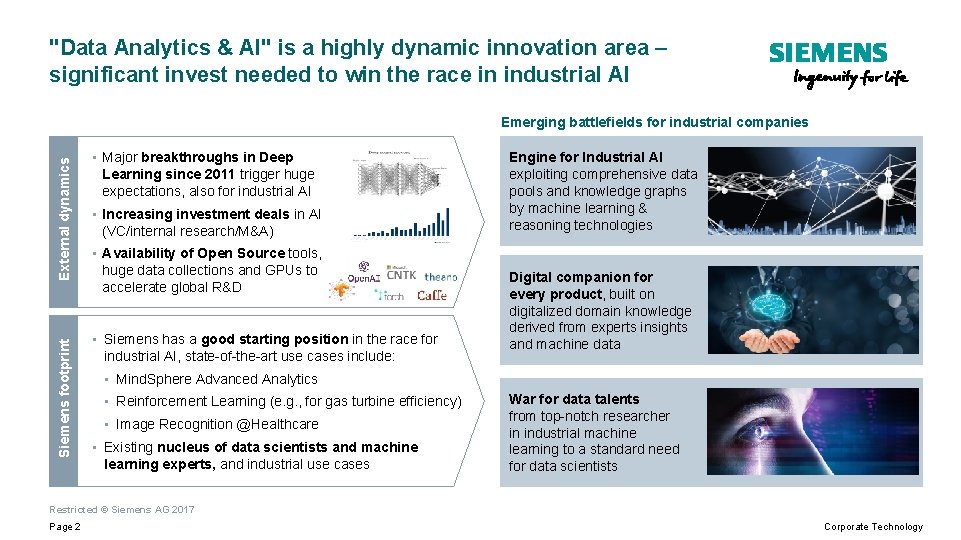 "Data Analytics & AI" is a highly dynamic innovation area – significant invest needed