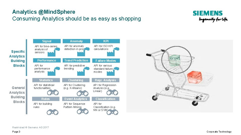 Analytics @Mind. Sphere Consuming Analytics should be as easy as shopping Signal Specific Analytics