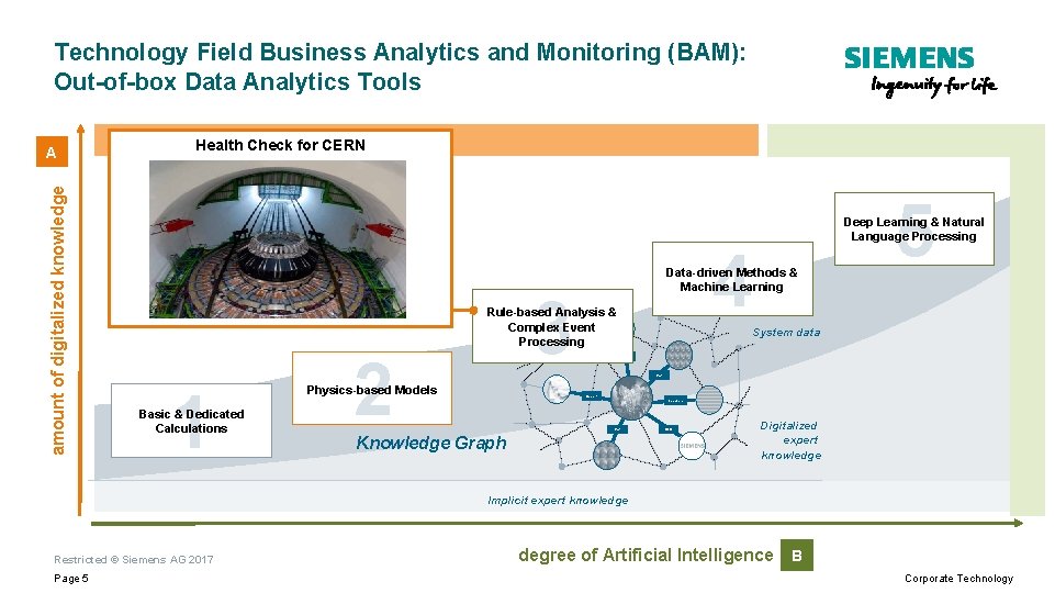 Technology Field Business Analytics and Monitoring (BAM): Out-of-box Data Analytics Tools amount of digitalized