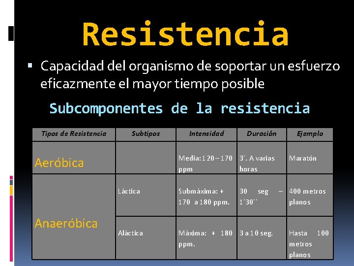 Resistencia Capacidad del organismo de soportar un esfuerzo eficazmente el mayor tiempo posible Subcomponentes