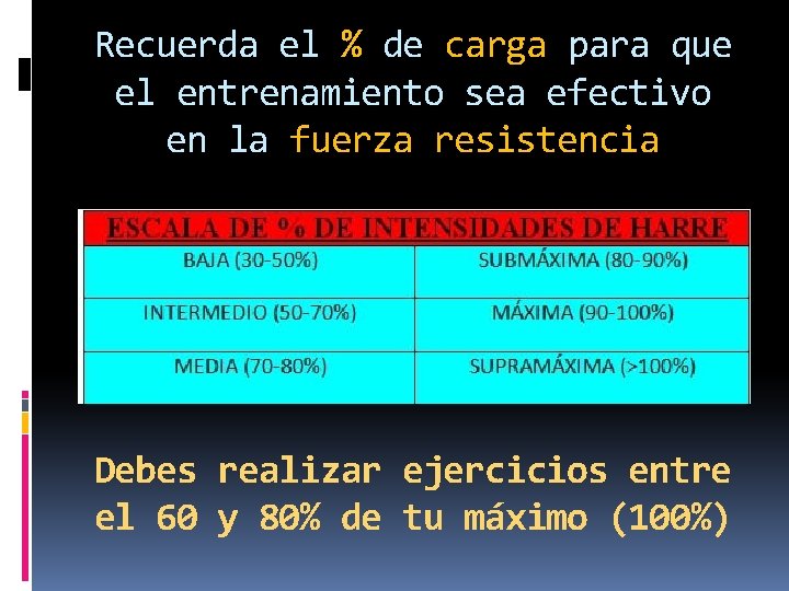 Recuerda el % de carga para que el entrenamiento sea efectivo en la fuerza