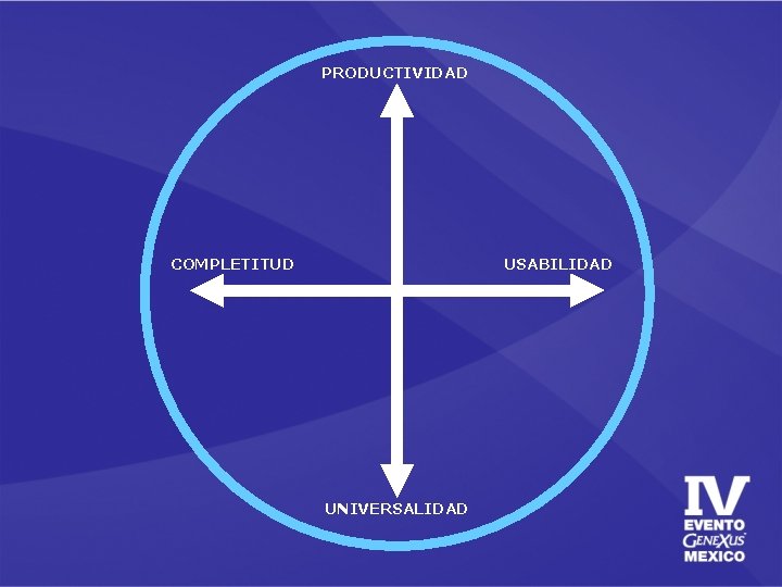 PRODUCTIVIDAD COMPLETITUD USABILIDAD UNIVERSALIDAD 