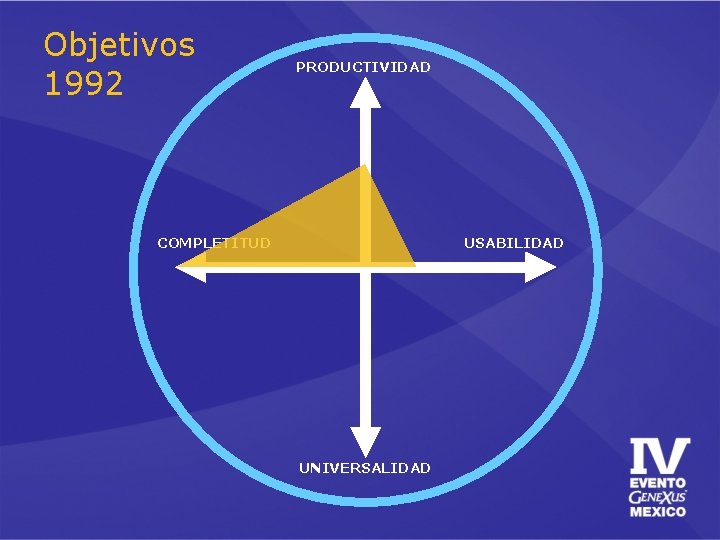 Objetivos 1992 PRODUCTIVIDAD COMPLETITUD USABILIDAD UNIVERSALIDAD 