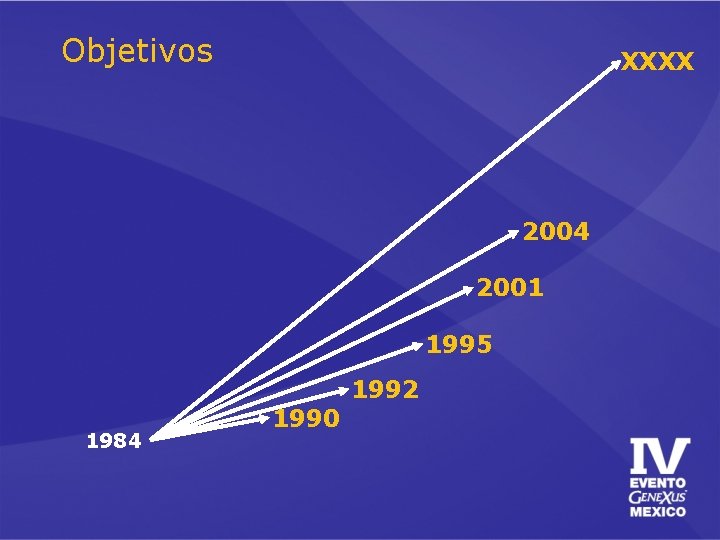 Objetivos XXXX 2004 2001 1995 1984 1990 1992 