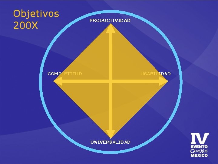 Objetivos 200 X PRODUCTIVIDAD COMPLETITUD USABILIDAD UNIVERSALIDAD 