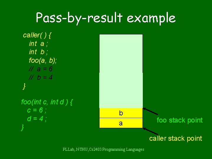 Pass-by-result example caller( ) { int a ; int b ; foo(a, b); //