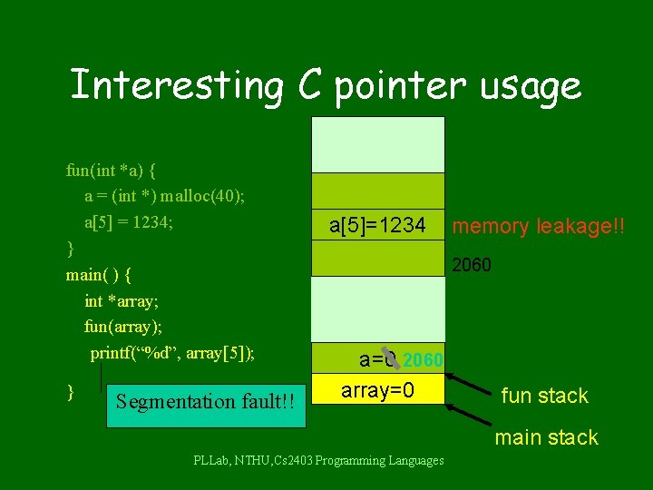 Interesting C pointer usage fun(int *a) { a = (int *) malloc(40); a[5] =