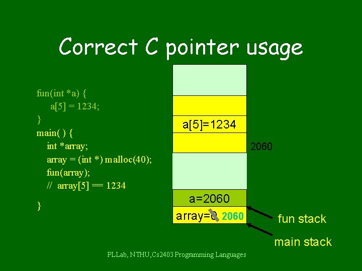 Correct C pointer usage fun(int *a) { a[5] = 1234; } main( ) {