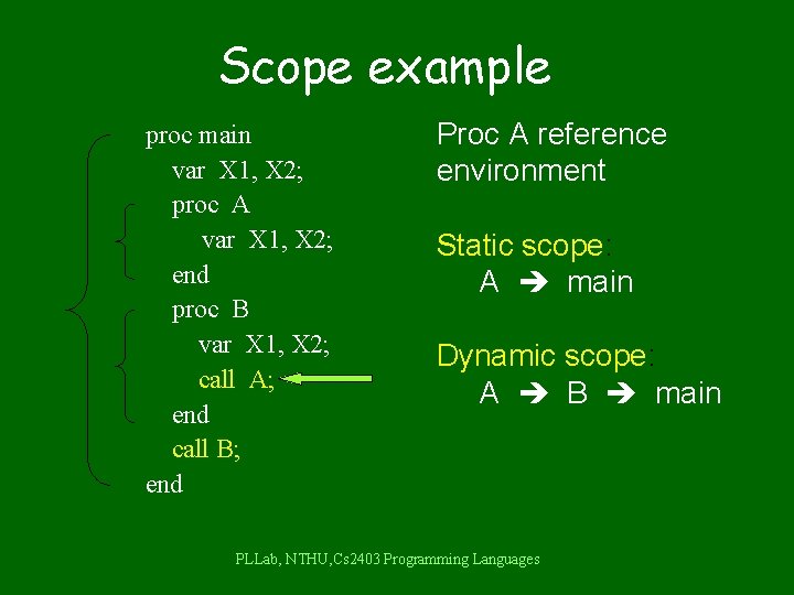 Scope example proc main var X 1, X 2; proc A var X 1,