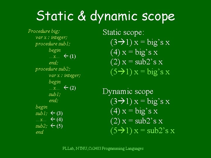 Static & dynamic scope Procedure big; var x : integer; procedure sub 1; begin