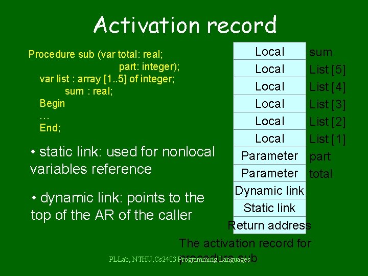 Activation record Local sum Local List [5] Local List [4] Local List [3] Local