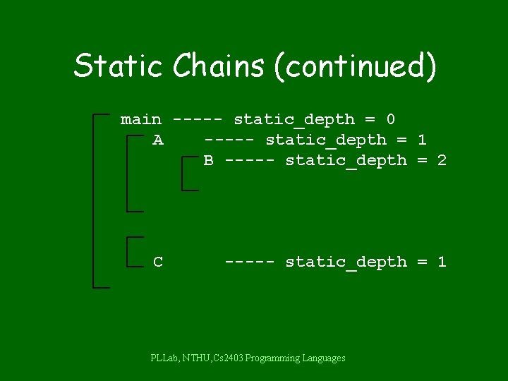 Static Chains (continued) main ----- static_depth = 0 A ----- static_depth = 1 B