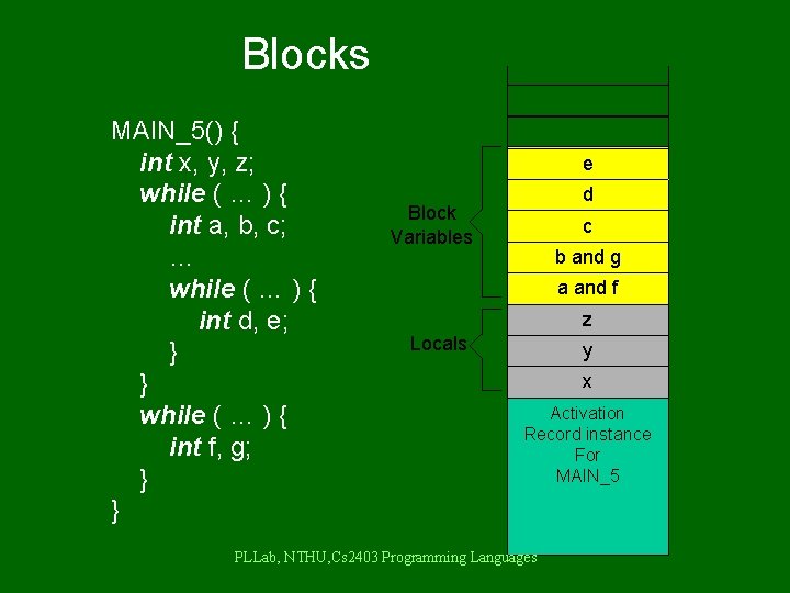 Blocks MAIN_5() { int x, y, z; while ( … ) { int a,