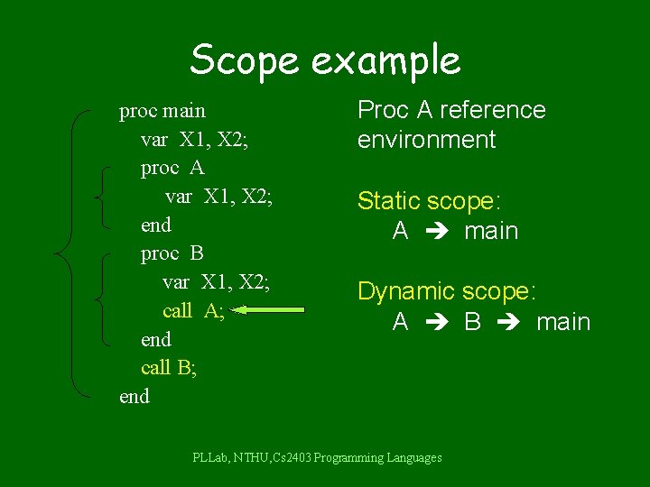 Scope example proc main var X 1, X 2; proc A var X 1,