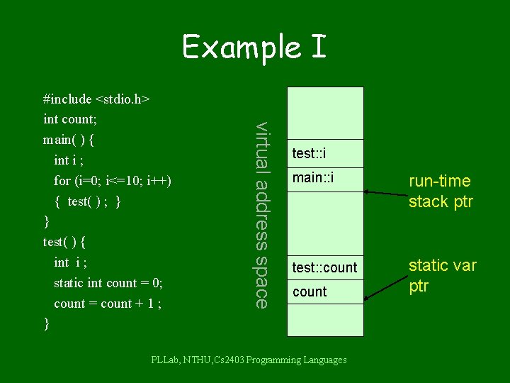 Example I virtual address space #include <stdio. h> int count; main( ) { int