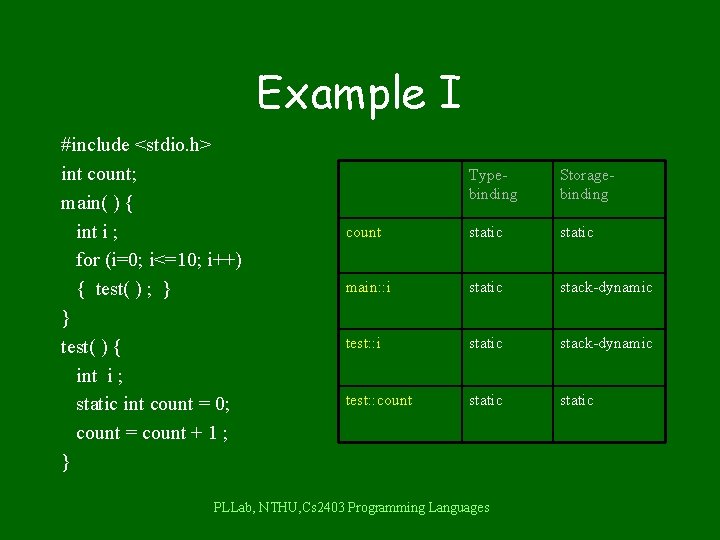 Example I #include <stdio. h> int count; main( ) { int i ; for