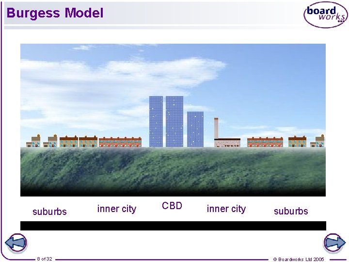 Burgess Model suburbs 8 of 32 inner city CBD inner city suburbs © Boardworks