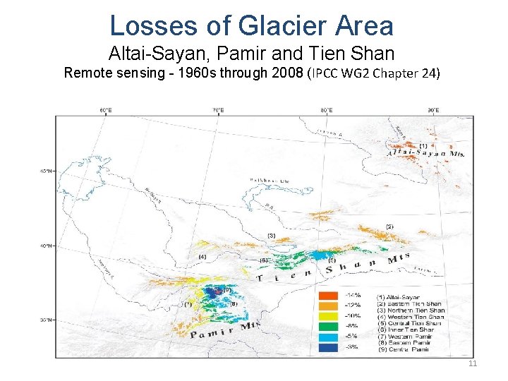 Losses of Glacier Area Altai-Sayan, Pamir and Tien Shan Remote sensing - 1960 s