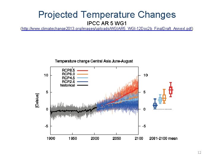 Projected Temperature Changes IPCC AR 5 WG 1 (http: //www. climatechange 2013. org/images/uploads/WGIAR 5_WGI-12