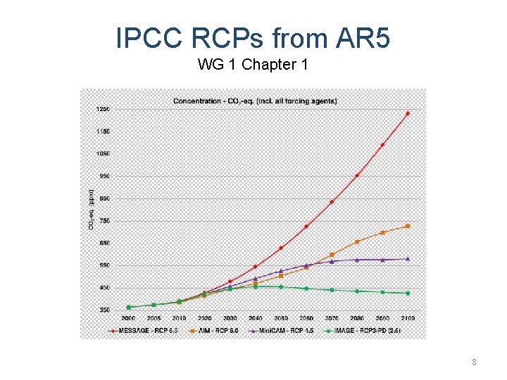 IPCC RCPs from AR 5 WG 1 Chapter 1 8 