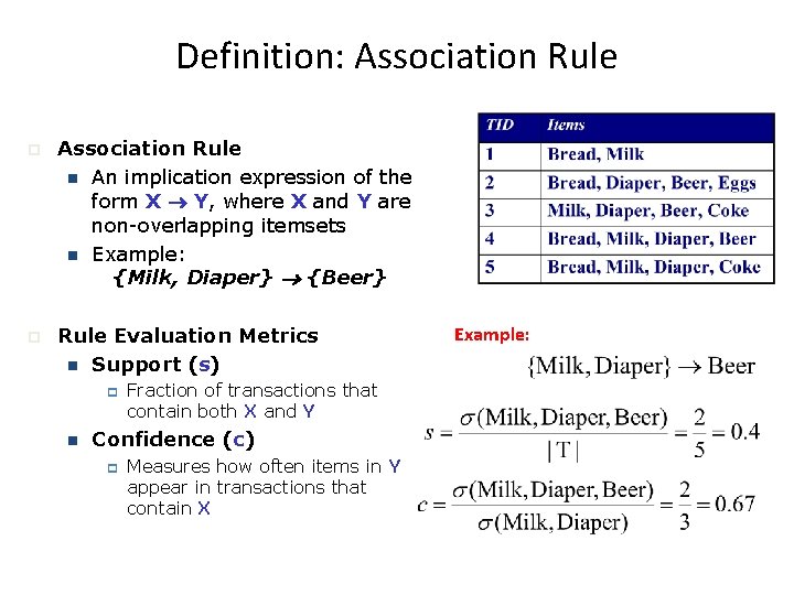 Definition: Association Rule An implication expression of the form X Y, where X and