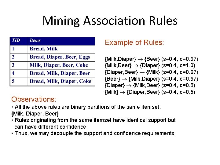 Mining Association Rules Example of Rules: {Milk, Diaper} {Beer} (s=0. 4, c=0. 67) {Milk,