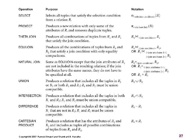 Copyright © 2007 Ramez Elmasri and Shamkant B. Navathe 37 