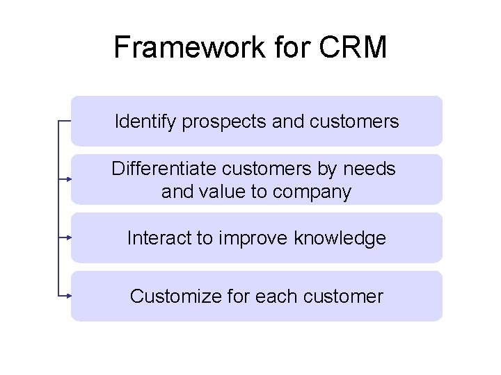 Framework for CRM Identify prospects and customers Differentiate customers by needs and value to