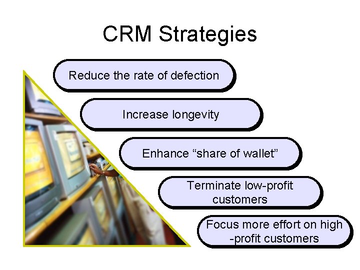 CRM Strategies Reduce the rate of defection Increase longevity Enhance “share of wallet” Terminate