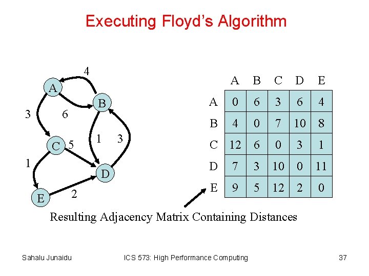 Executing Floyd’s Algorithm 4 A B C D E A 0 6 3 6