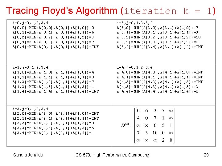 Tracing Floyd’s Algorithm (iteration k = 1) i=0, j=0, 1, 2, 3, 4 A[0,