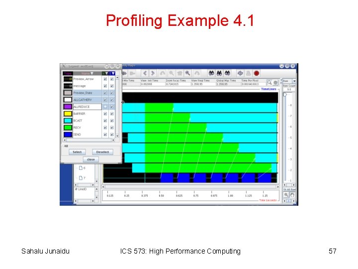 Profiling Example 4. 1 Sahalu Junaidu ICS 573: High Performance Computing 57 