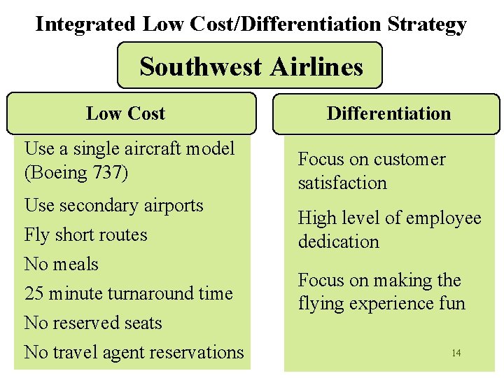 Integrated Low Cost/Differentiation Strategy Southwest Airlines Low Cost Use a single aircraft model (Boeing