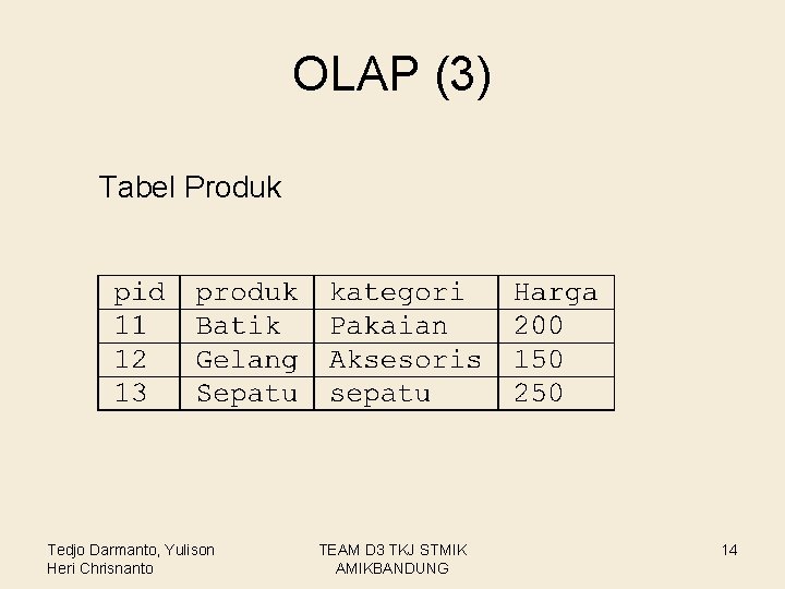 OLAP (3) Tabel Produk Tedjo Darmanto, Yulison Heri Chrisnanto TEAM D 3 TKJ STMIK