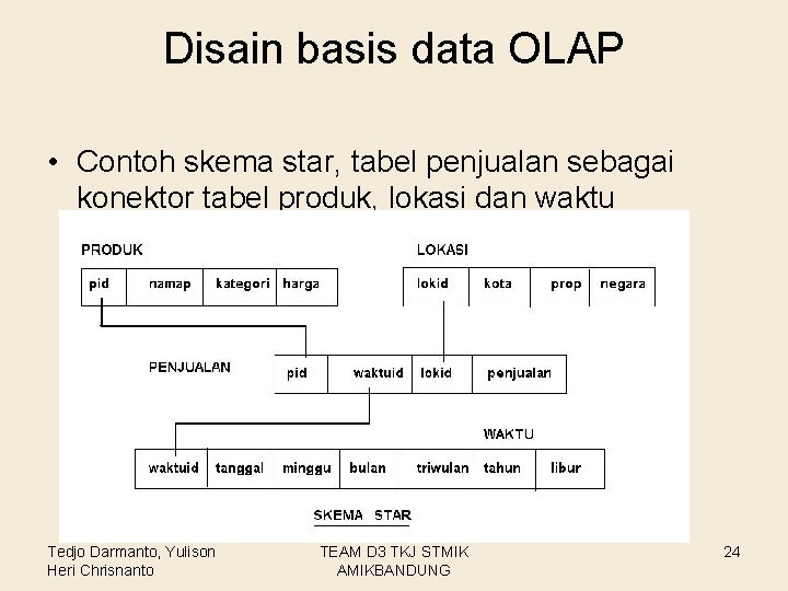 Disain basis data OLAP • Contoh skema star, tabel penjualan sebagai konektor tabel produk,