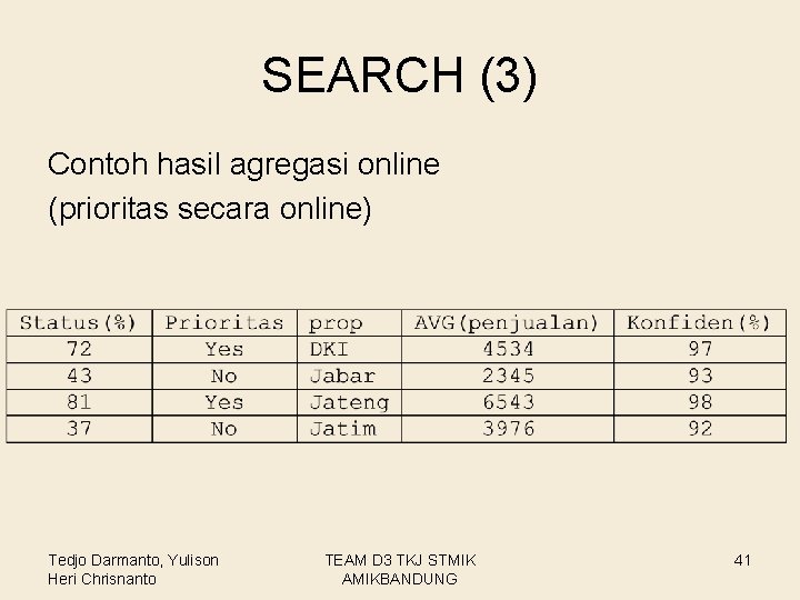 SEARCH (3) Contoh hasil agregasi online (prioritas secara online) Tedjo Darmanto, Yulison Heri Chrisnanto