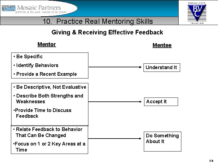 10. Practice Real Mentoring Skills Giving & Receiving Effective Feedback Mentor Mentee • Be