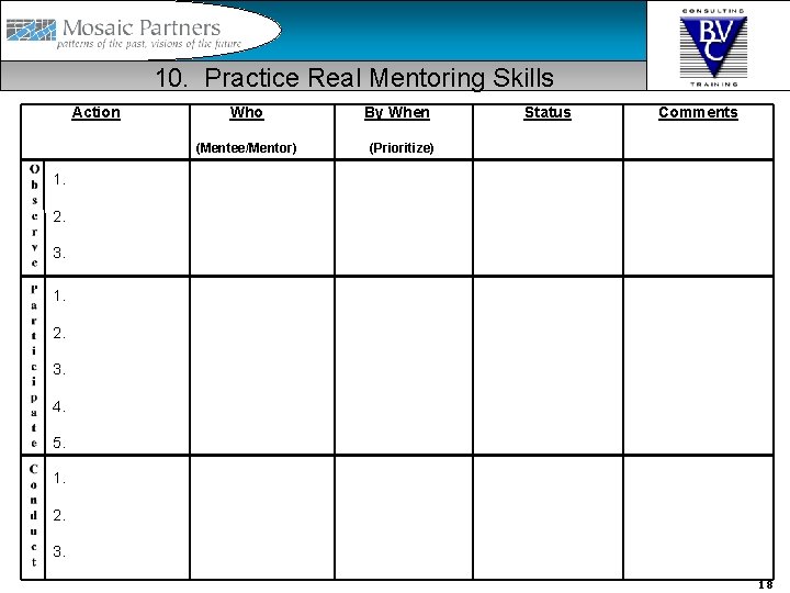 10. Practice Real Mentoring Skills Action Who (Mentee/Mentor) By When Status Comments (Prioritize) 1.