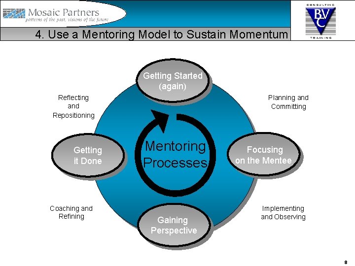 4. Use a Mentoring Model to Sustain Momentum Getting Started (again) Planning and Committing